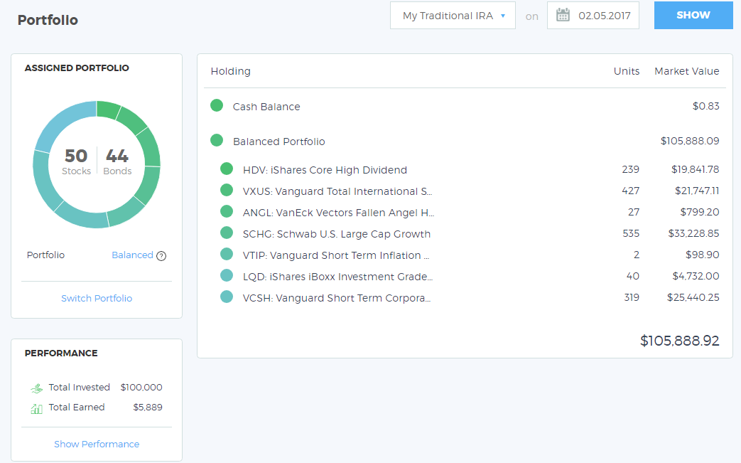 Helium Investments Professional Advice, Low Investment Fees Finance